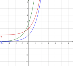 Grafici deducibili