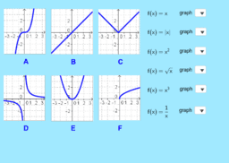 0functions transformations