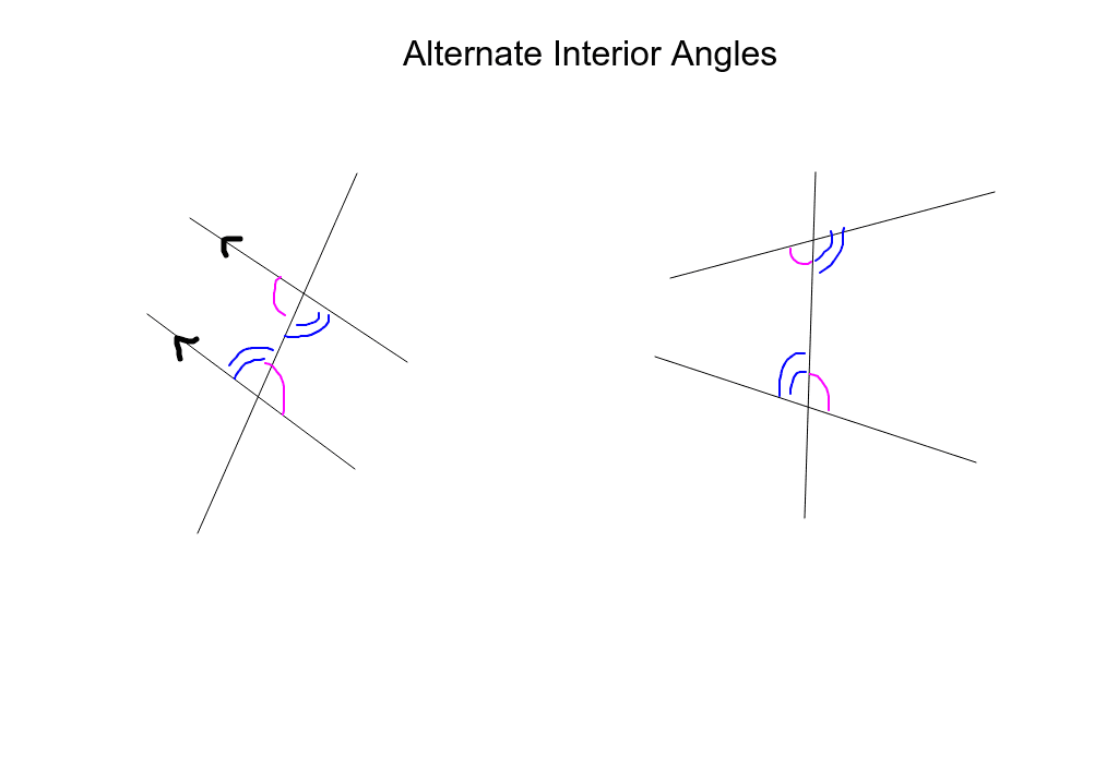 Alternate Interior Angles Geogebra