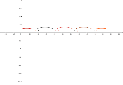 Graph without pic – GeoGebra