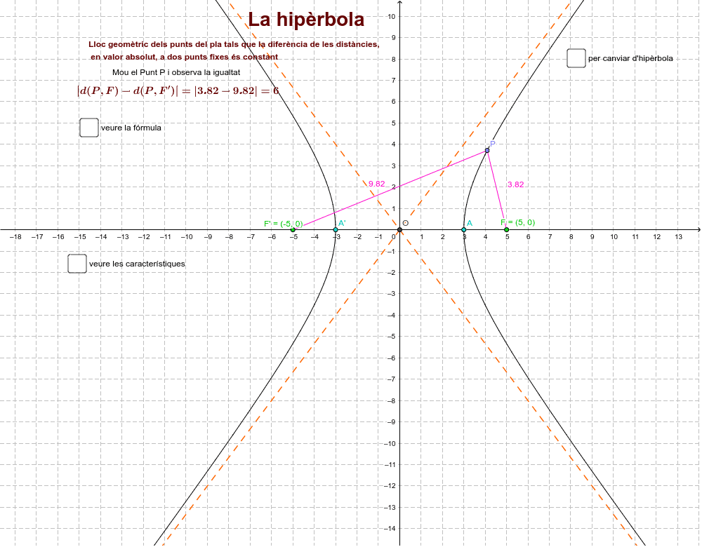 Observa i escriu la definició i característiques de la hipèrbola. Després resol els exercicis del final.