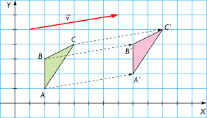 TRASLACIÓN