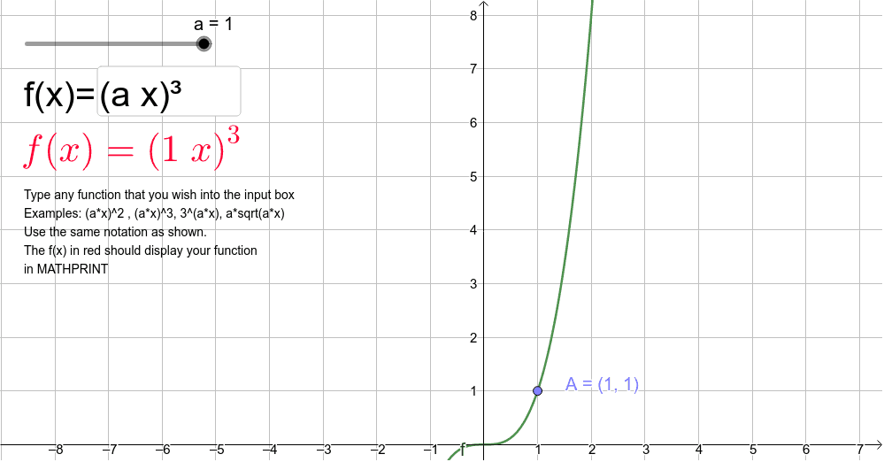 Horizontal Stretch – GeoGebra