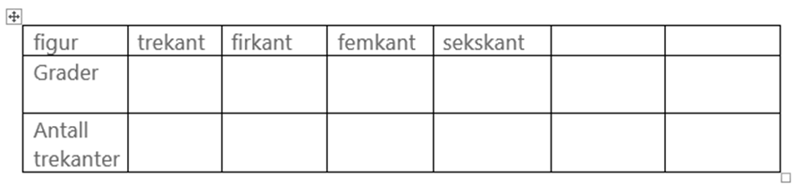 Lag en slik tabell: