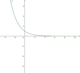 funzioni esponenziali e logaritmiche
