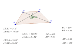 Discovering Properties of Quadrilaterals