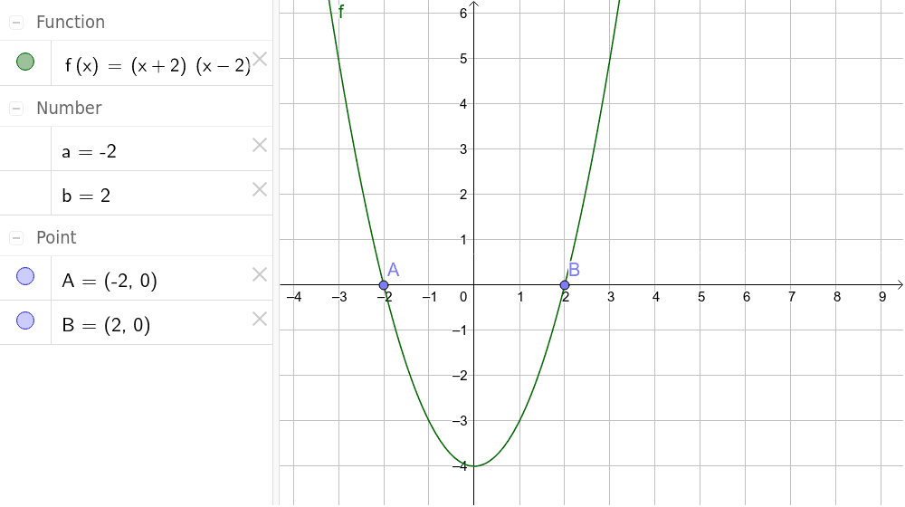 Polynomials: drag the points A and B