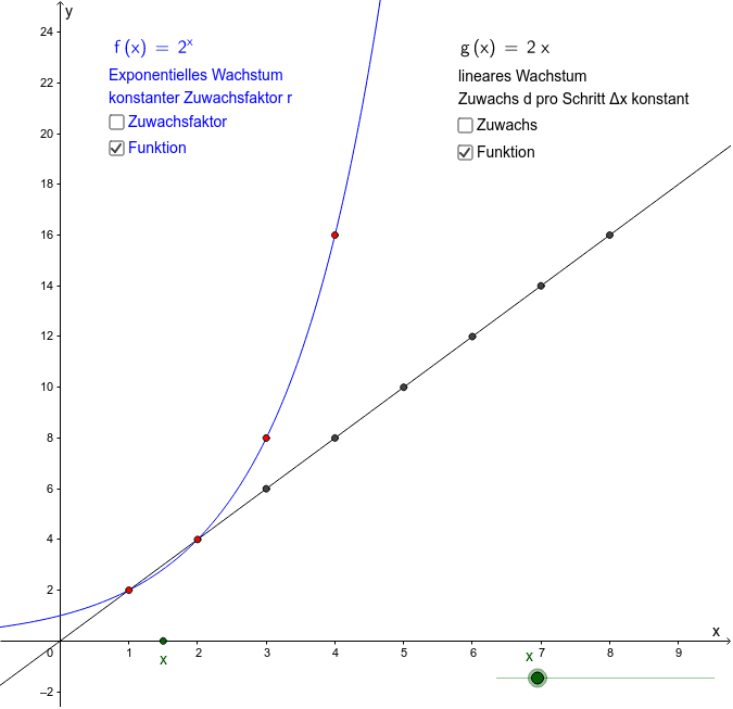 Lineares und exponentielles wachstum geogebra