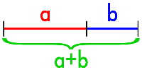 This is an the math behind the golden ratio.