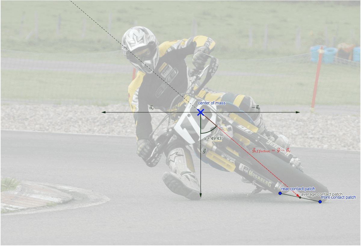 Lean Angle. "Supermoto" by Timo Budarz is in the Public Domain, CC0 / A derivative from the original work