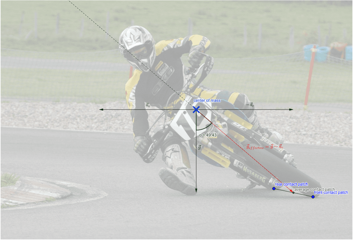 Lean Angle due to Effective Gravitation