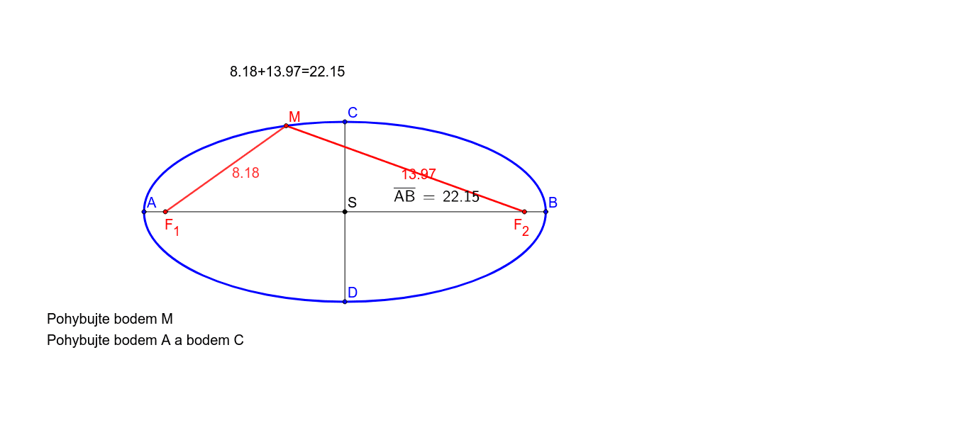 Základní vlastnosti elipsy – GeoGebra