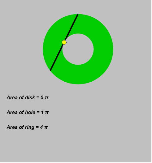 SOLVED: Disk radius R has positive charge uniformly distributed over inner circular  region of radius R and negative charge uniformly distributed over the outer  annular (ring-shaped) region (Figure 1). The surface charge