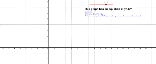 power function graphs geogebra