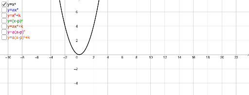 Function Y X 2 Geogebra Function Y X 2 Geogebra