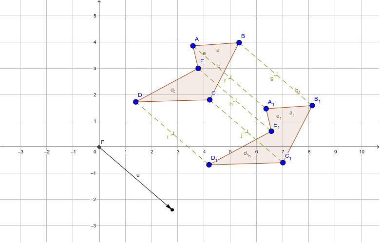 Vector traslación