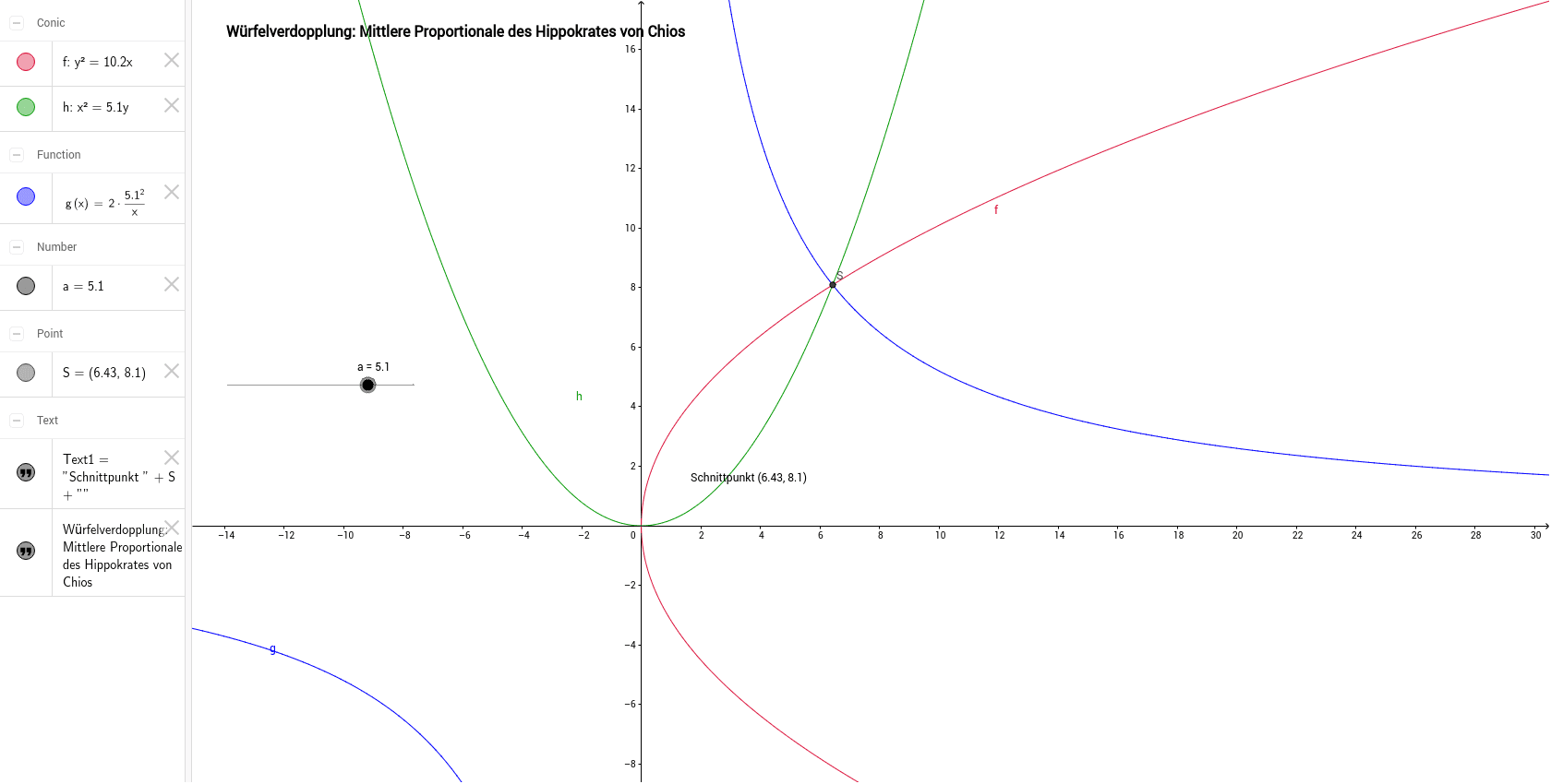 GeoGebra Applet