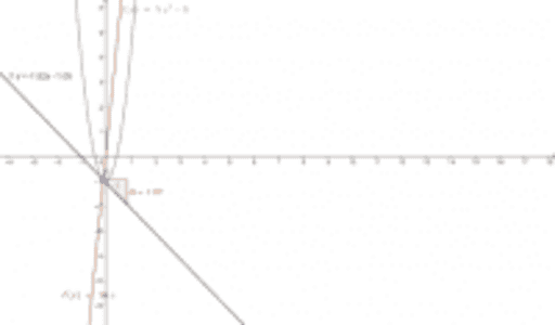 Example 2 – GeoGebra
