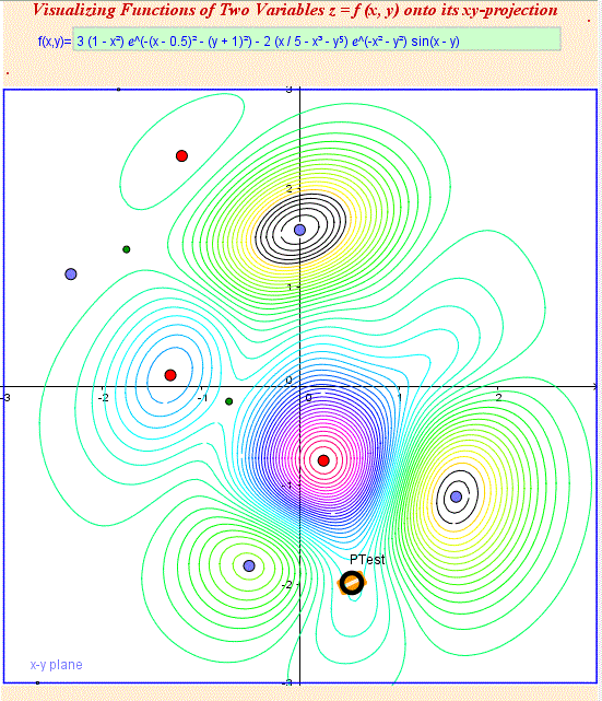 10. Contour lines in x-y Plane- Explicit Method 