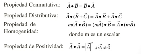 Propiedades del Producto o Producto Escalar