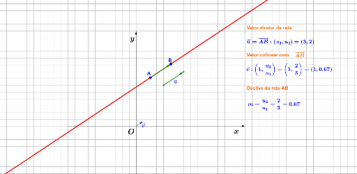 Vetor Diretor E Declive De Uma Reta Geogebra