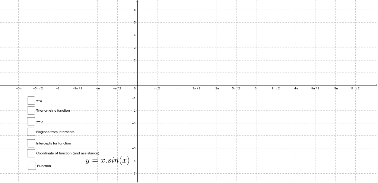 X Multiplied By Sin x GeoGebra x-multiplied-by-sin-x-geogebra