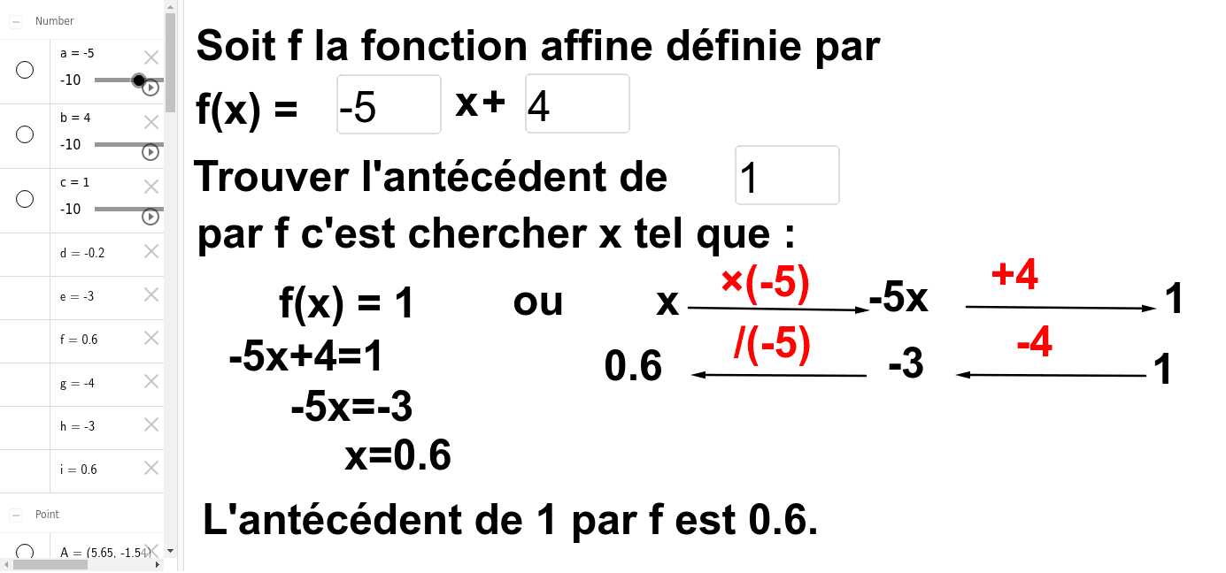 trouver un antecedent par une fonction affine geogebra