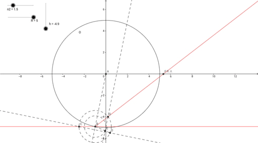 ray drawing geometry ray drawing geometry