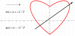 Matemáticas en Febrero