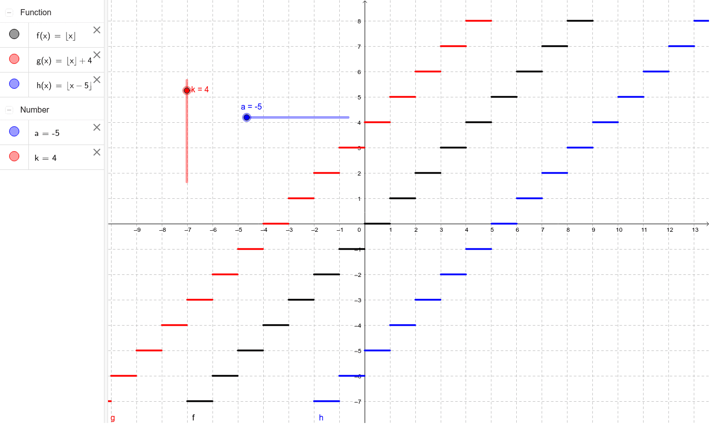 GeoGebra Applet Presiona Intro para comenzar la actividad