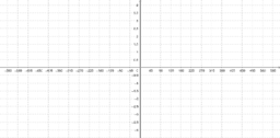 Trigonometry cron