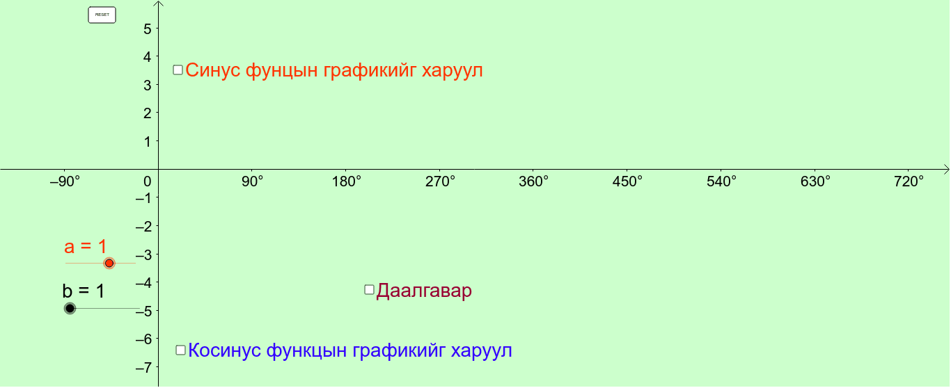 Синус ба Косинус функц – GeoGebra