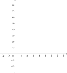 GeoGebra Tutorial Deutsch