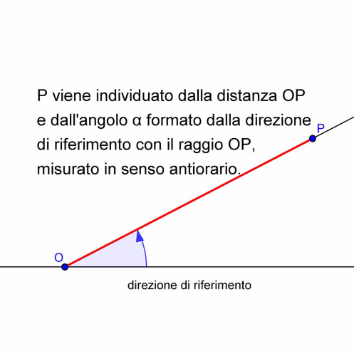 Coordinate polari