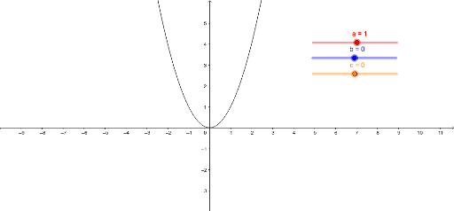 Quadratics: y=(x-m)(x-n) – GeoGebra