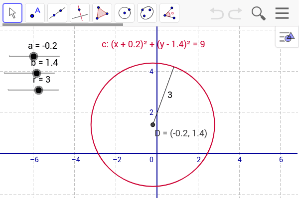 A a a б х2 х. (X-A)²+(Y-B)². (X-A)^2+(Y-B)^2=R^2. (X - A)^2 + (Y - B)^2=R^2. X^2+Y^2=R^2.