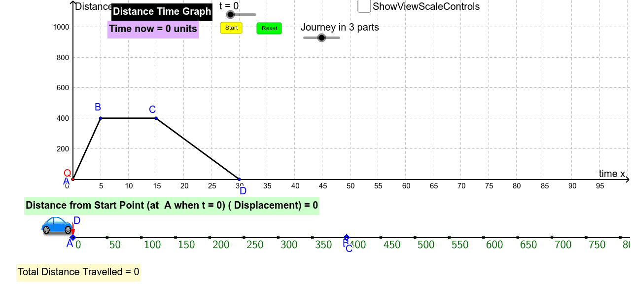 Distance-Time Graphs