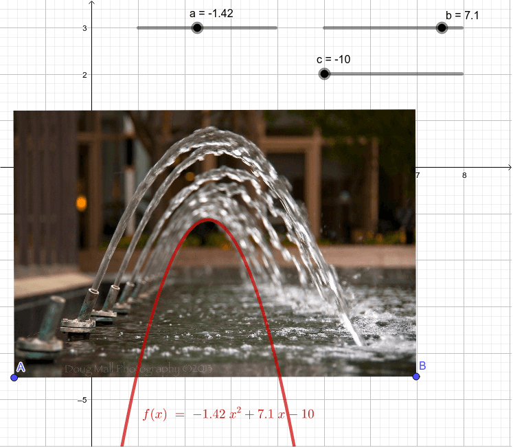 Parabola -water fountain -Anca S (RO) – GeoGebra