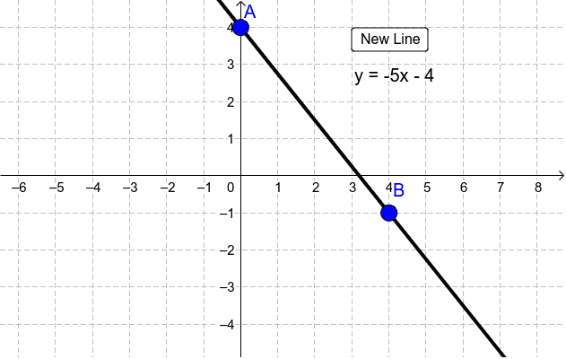 how to find non linear relationship