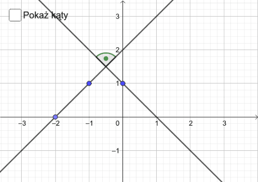 Co To Są Proste Prostopadłe Proste prostopadłe – GeoGebra