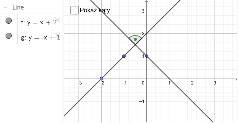 Co To Są Proste Prostopadłe Proste prostopadłe – GeoGebra