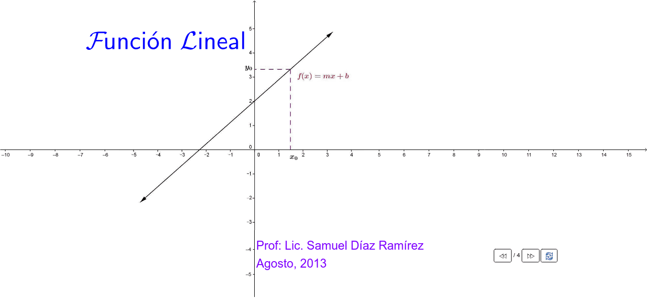 GeoGebra Applet