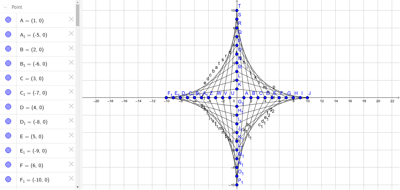 Geogebra Tutorial: Line Design Complete – GeoGebra Geogebra Tutorial: Line Design Complete – Geogebra