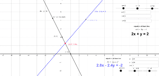 Linear graphs of simultaneous linear equation – GeoGebra
