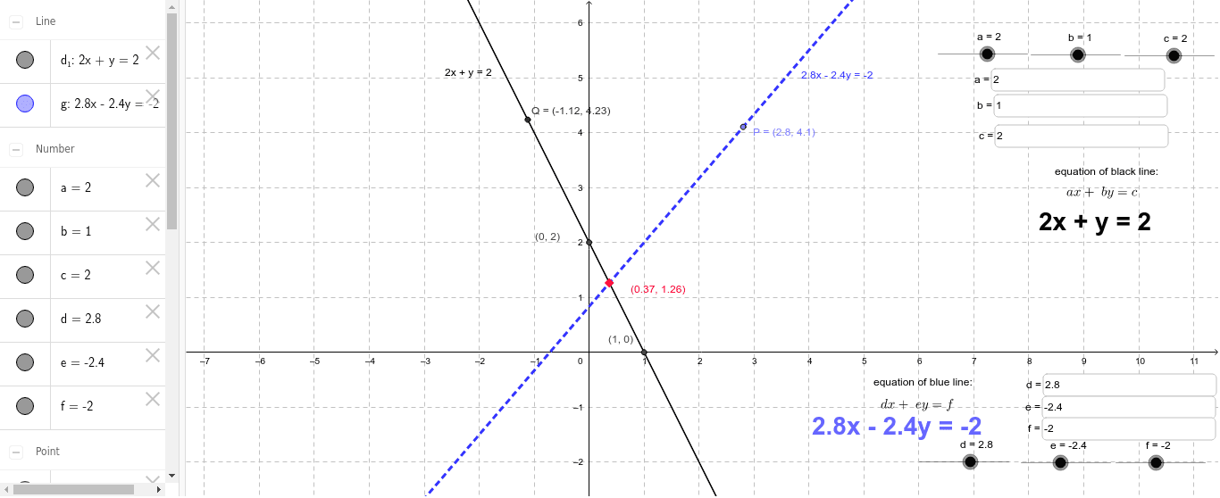 Linear graphs of simultaneous linear equation – GeoGebra