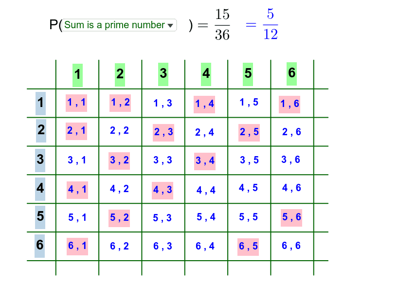 Using table to find probability geogebra
