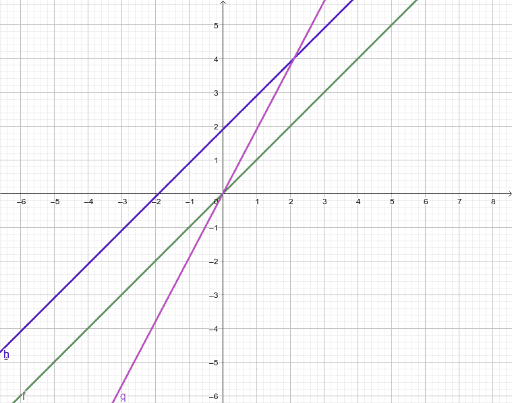 Function Transformations Discovery Worksheet – GeoGebra