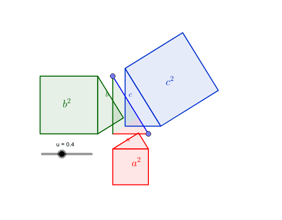 Theoreme De Pythagore La Preuve D Einstein Geogebra Theoreme De Pythagore La Preuve D Einstein Geogebra