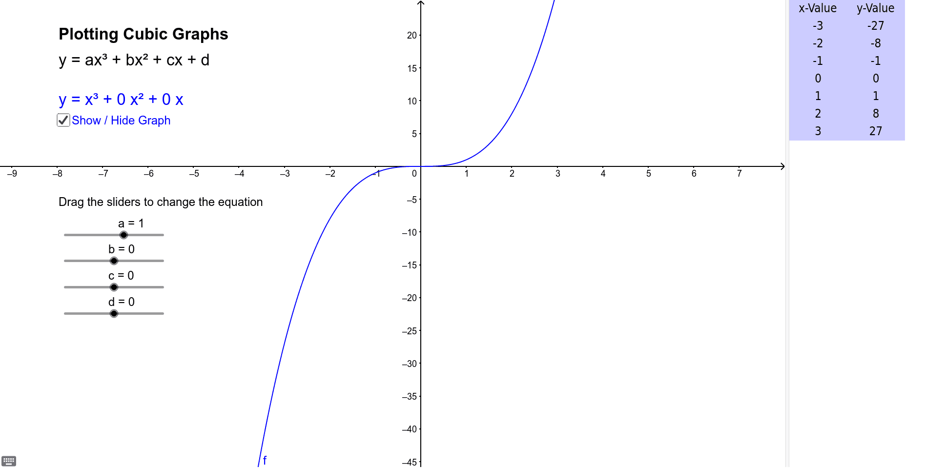 cubic formula graph