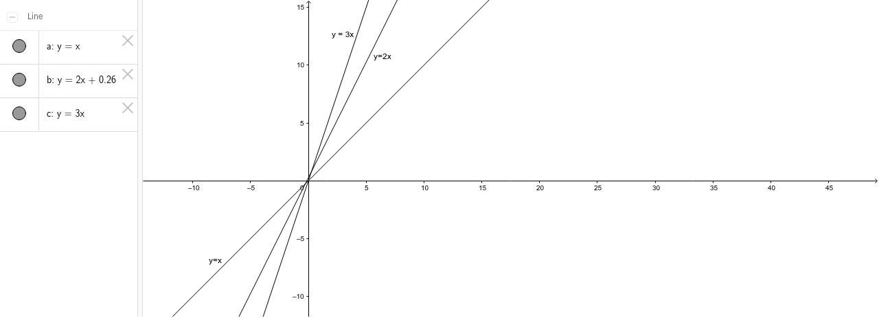直線方程式 斜率比較 Geogebra 直線方程式 斜率比較 Geogebra